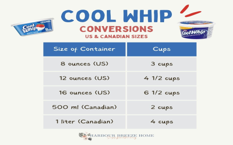 how many oz is 225 grams：conversion： 225 grams to ounces