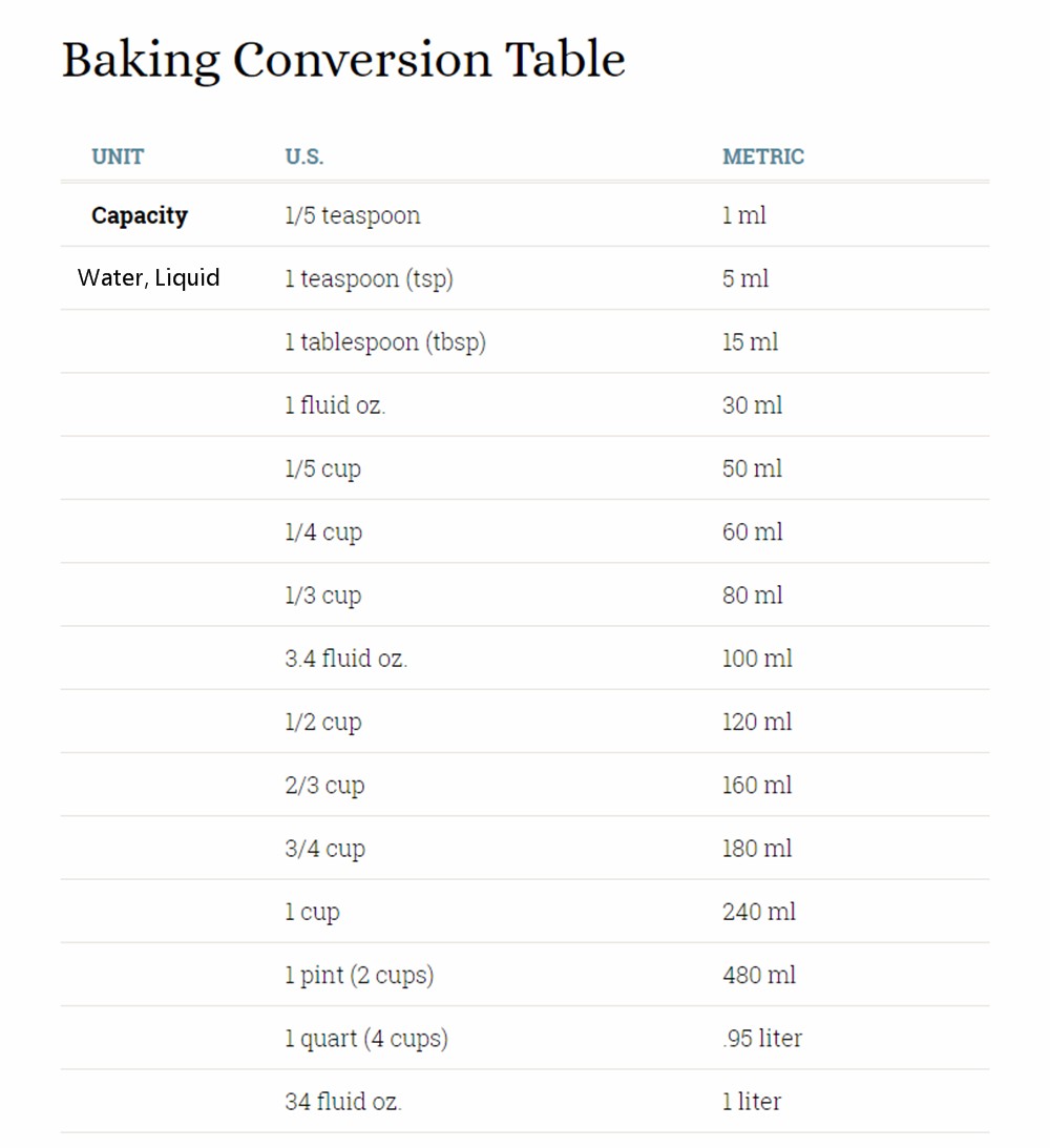How Many Tablespoons Are in 80 Grams of Soy Sauce? Easy Conversion Guide
