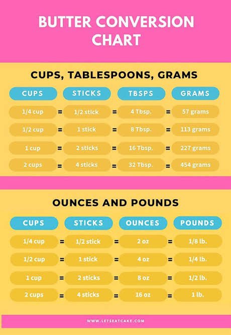 375 grams butter to cups：375 grams of butter converted to cups
