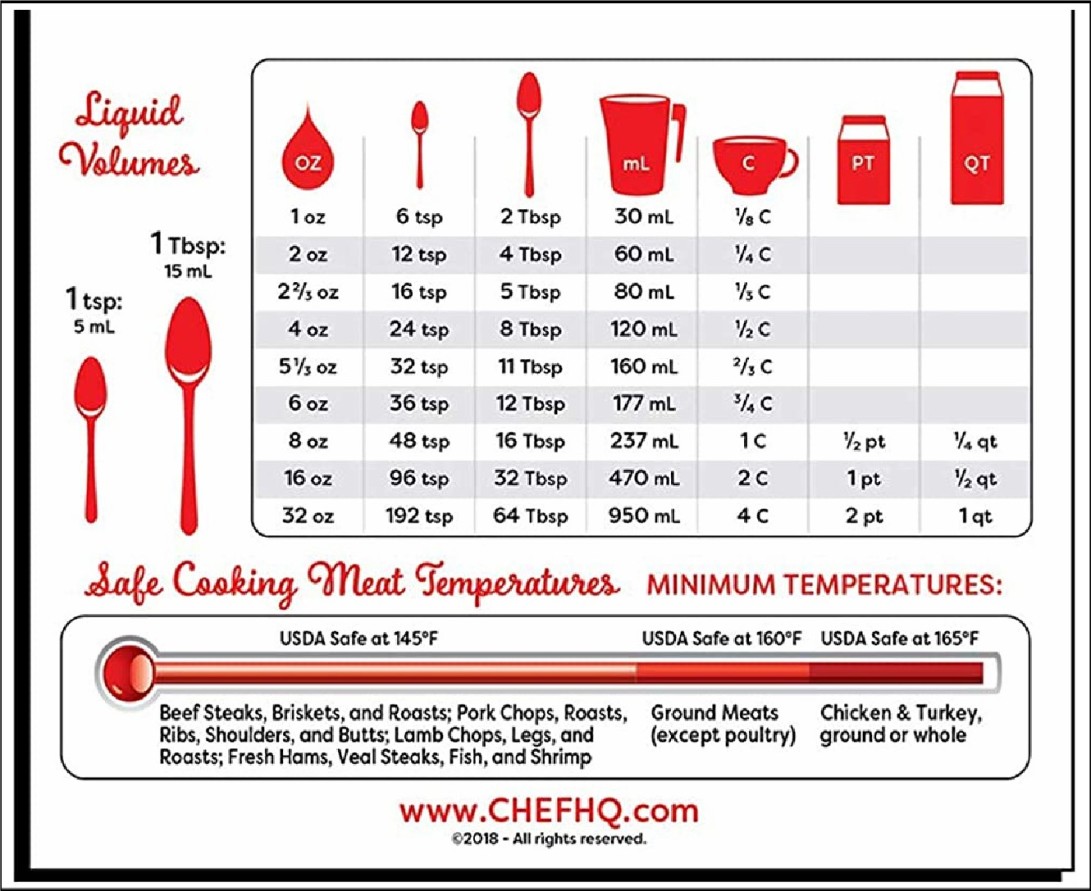 How Many Tablespoons Are in 80 Grams of Soy Sauce? Easy Conversion Guide