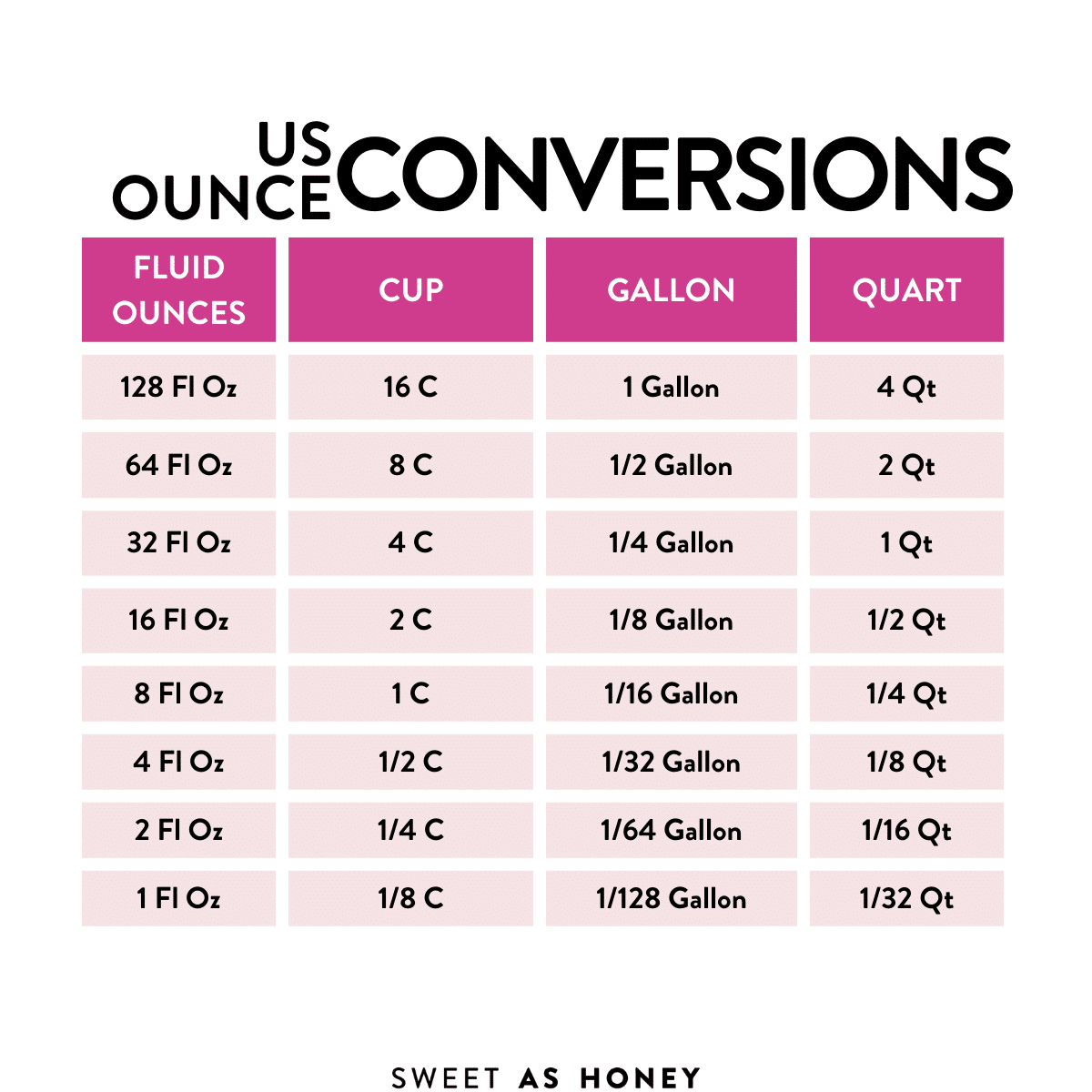 What is 220ml in Ounces? Convert 220ml to Fluid Ounces (US)