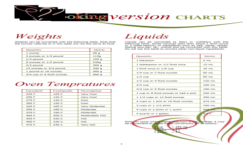 What is 220ml in Ounces? Convert 220ml to Fluid Ounces (US)