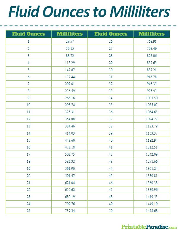 What is 220ml in Ounces? Convert 220ml to Fluid Ounces (US)