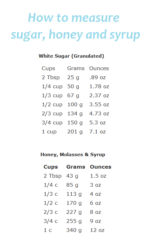 honey cups to grams：honey cup measurements in grams
