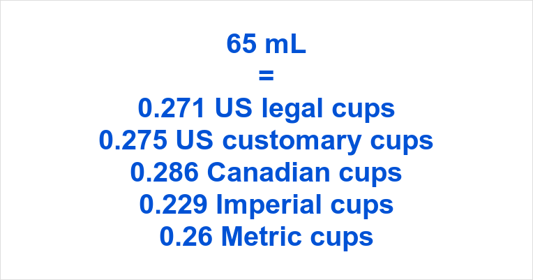 65 ml to cups:65 milliliters to cups