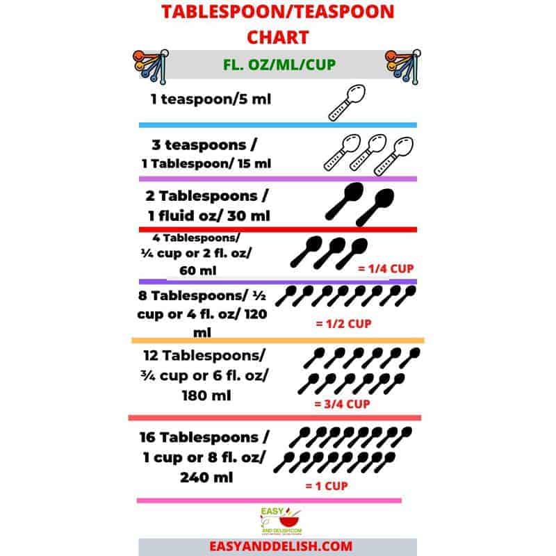 120 ml to tablespoons:converting 120 ml to tablespoons