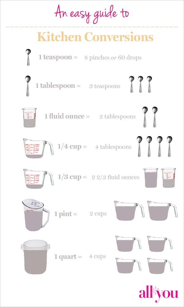 120 ml to tablespoons:converting 120 ml to tablespoons