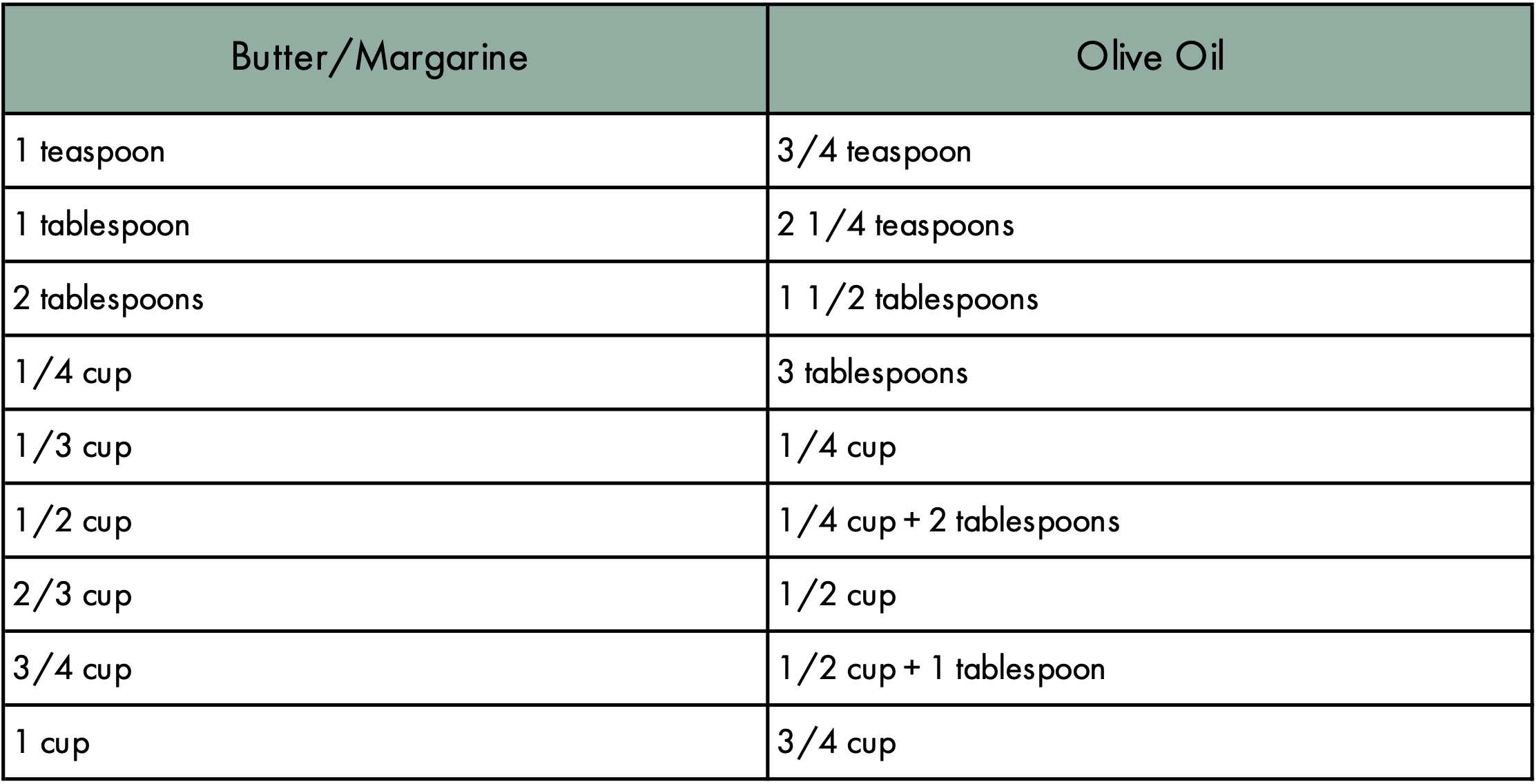 1 tsp of olive oil in grams:1 teaspoon of olive oil converted to grams