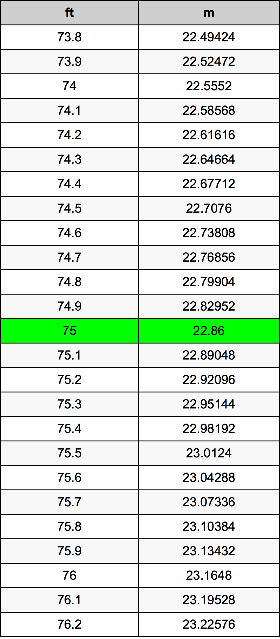 how many ounces is 75 g：75 grams equals how many ounces？