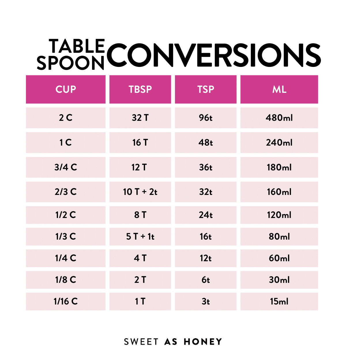 120 ml to tablespoons:converting 120 ml to tablespoons