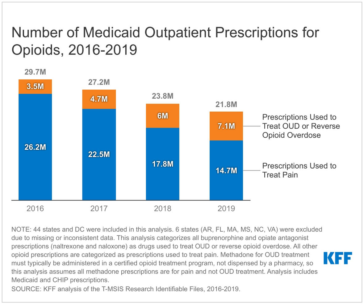 the woman at the center of the opioid prescription scandal