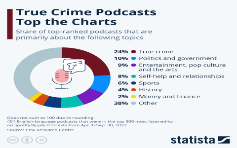 like serial podcast：similar to the serial podcast