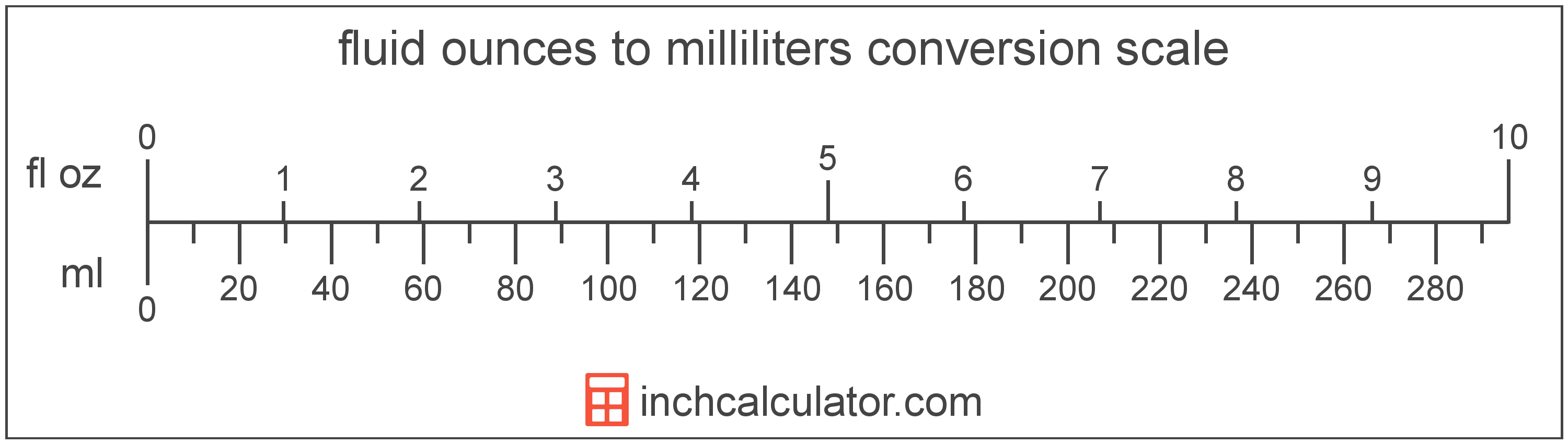 195 ml to oz:195 milliliters to ounces