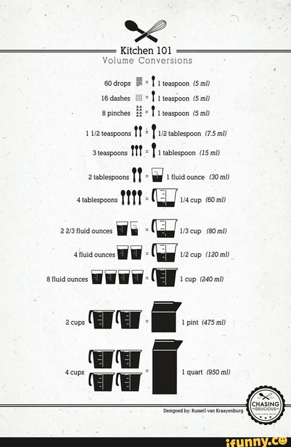 80 ml in tablespoons：convert 80 milliliters to tablespoons