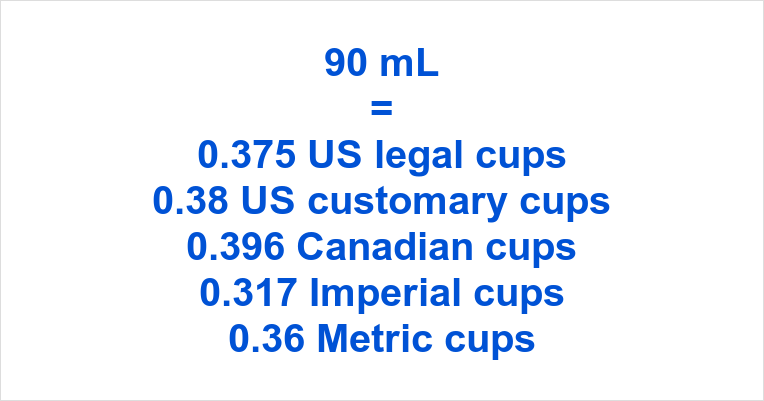 90 ml to cups：convert 90 ml to cups