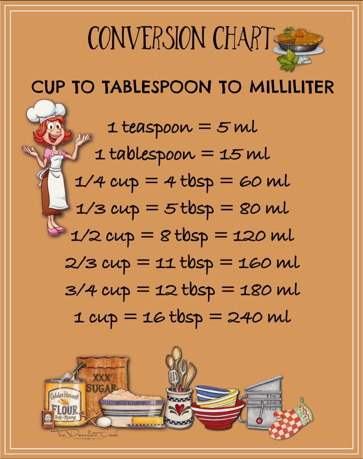 120 ml to tablespoons:converting 120 ml to tablespoons