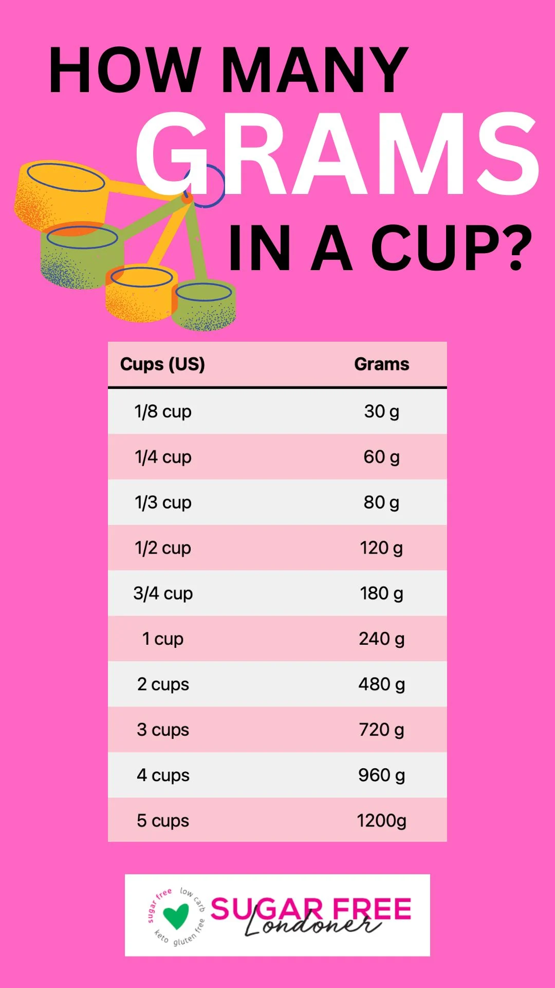 900 grams is how many cups:how many cups are in 900 grams?