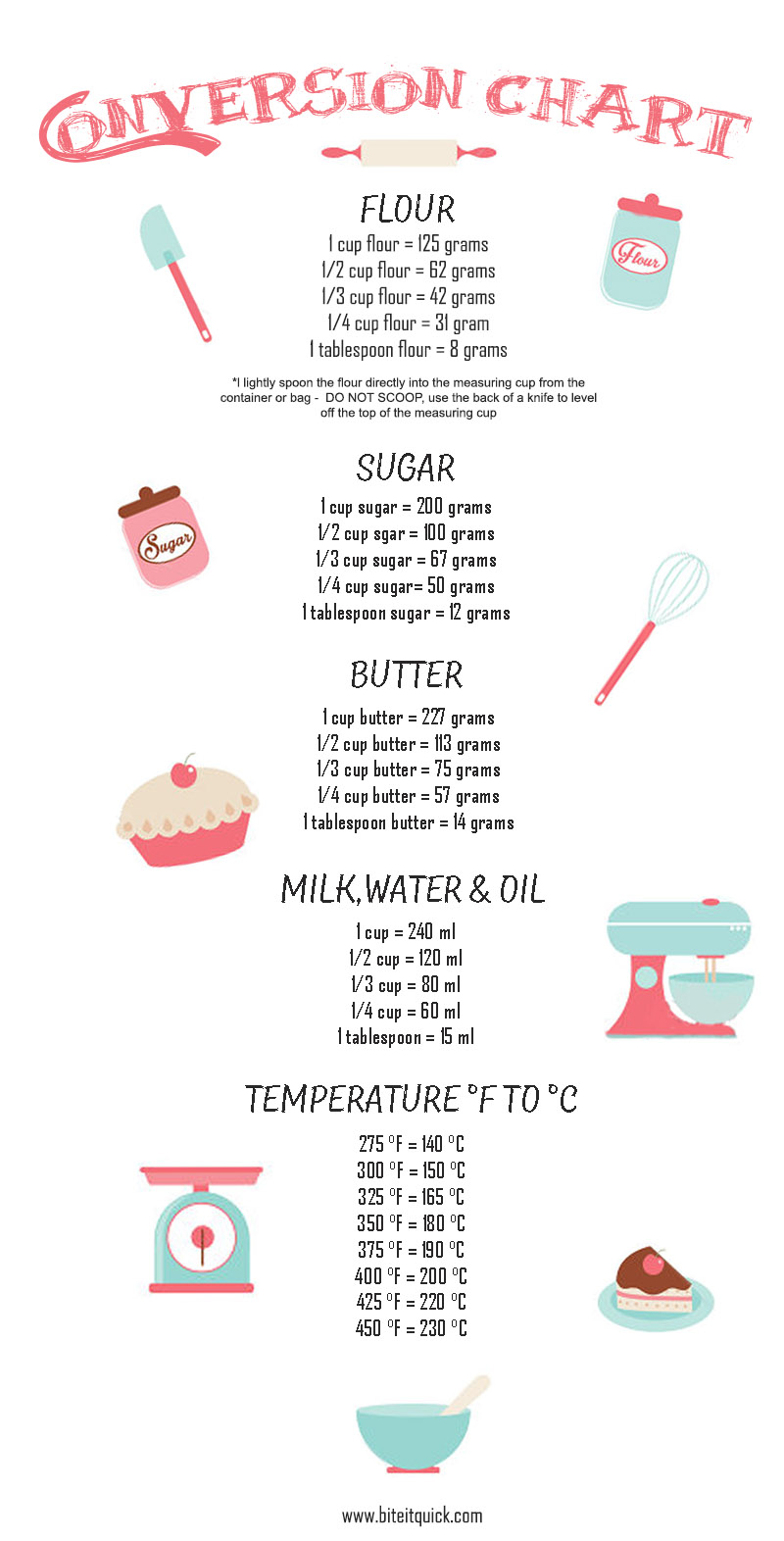 325 ml water to cups:convert 325 ml of water into cup measurements