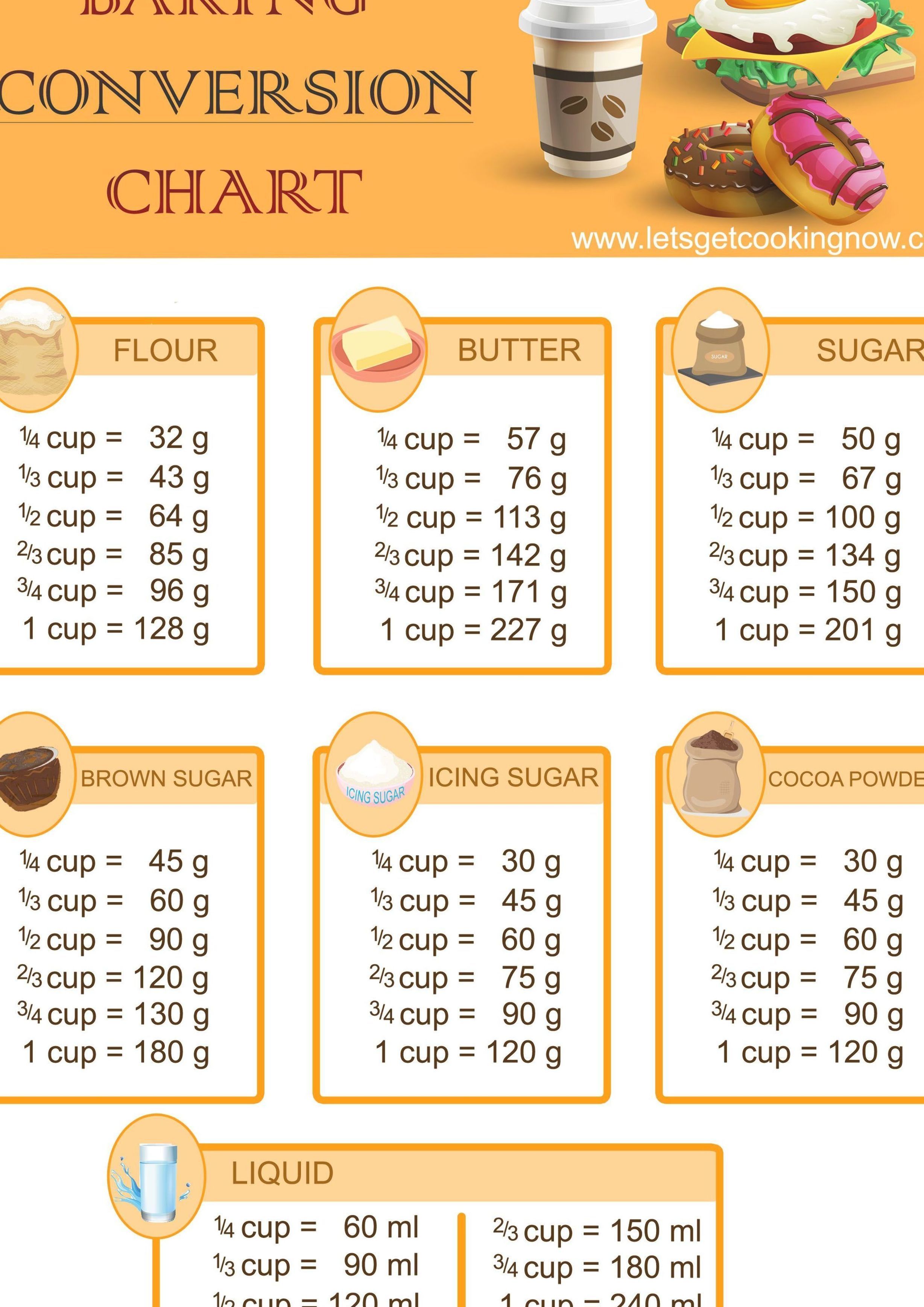 75 grams is how many cups:how many cups are in 75 grams?