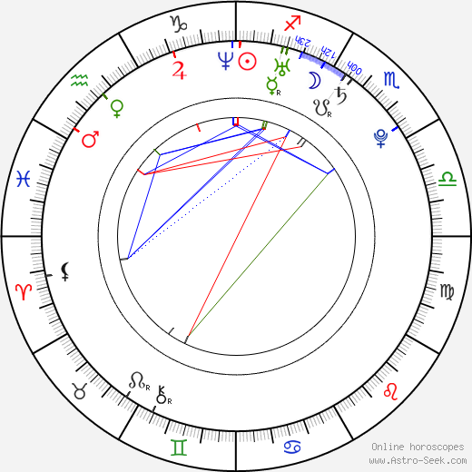 bob morley zodiac sign:bob morley star sign